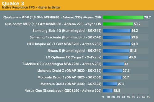 Qualcomm-Processor-3