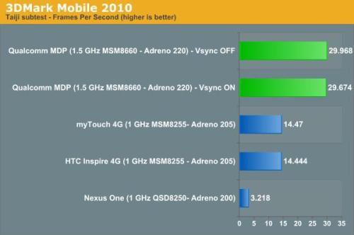 Qualcomm-Processor-4