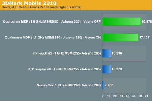 Qualcomm-Processor-5