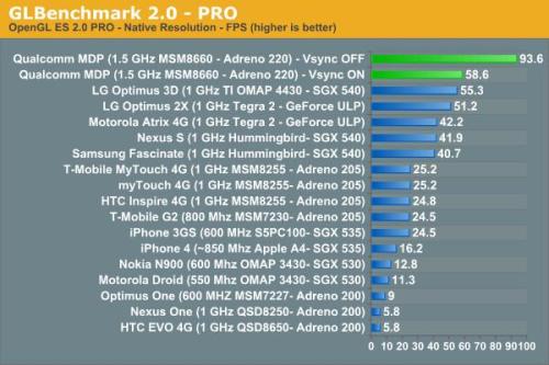 Qualcomm-Processor