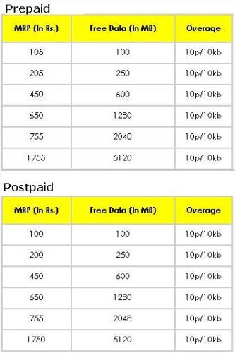 Usage_Based_Plans