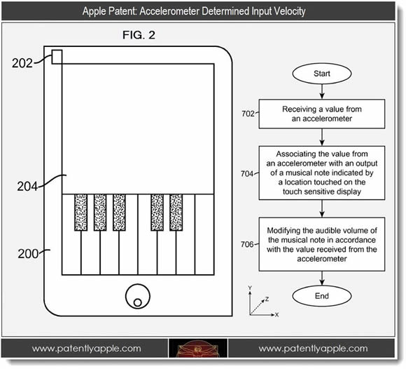 iPad update: Here’s everything about the upcoming iPad! 4 iPad-update3