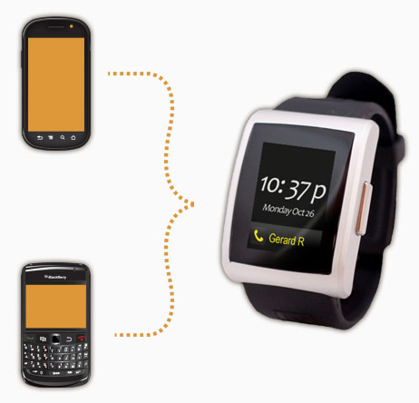 How smart is your 'Smart'-watch? 1 smartwatches-1