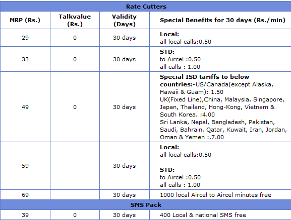 Aircel Launches Mobile Services In Maharashtra & Goa Circle 3 airceladdon