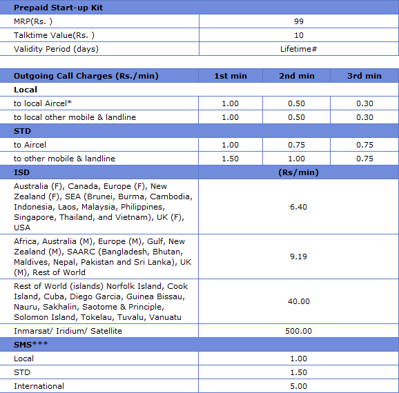 Aircel Launches Mobile Services In Maharashtra & Goa Circle 2 airceltariff