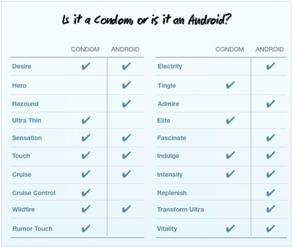 Condom-inspired handset names and more 2 android-condom-list