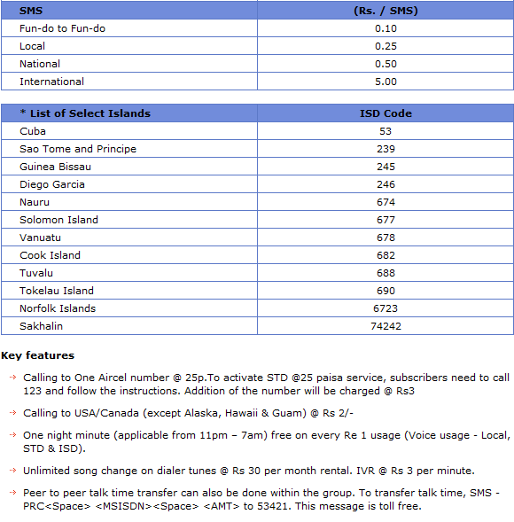 Aircel Recharge Chart