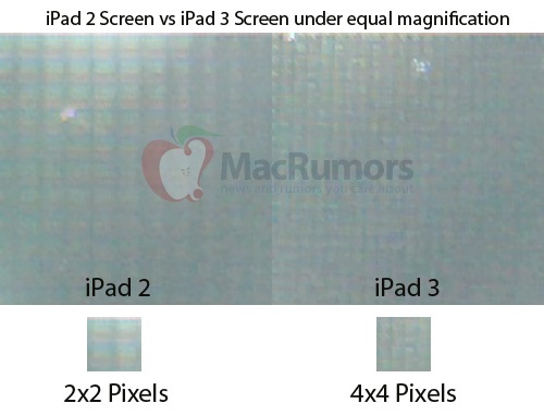 iPad-3-Retina-Disply-Comfirm  