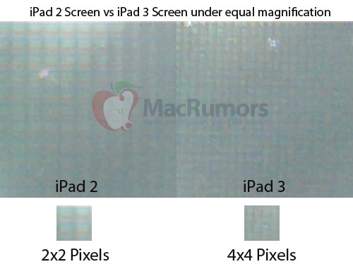 The Next iPad/iPad HD/iPad 3 Rumor Roundup 2 iPad-3-Retina-Disply-Comfirm