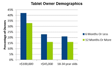 ipad-stats