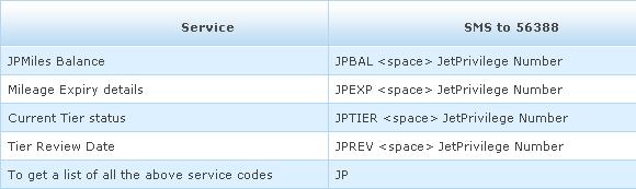 jet airways sms 4