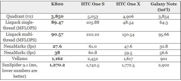 lenovo-k800-benchmark