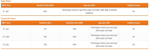 Tata-Docomo-SmartLife-Plans-1