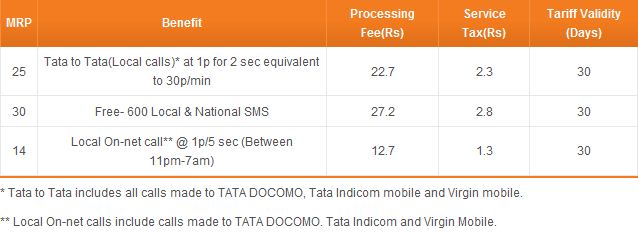 Tata Docomo Launches Mobile Services In Punjab 2 docomopunjabaddon