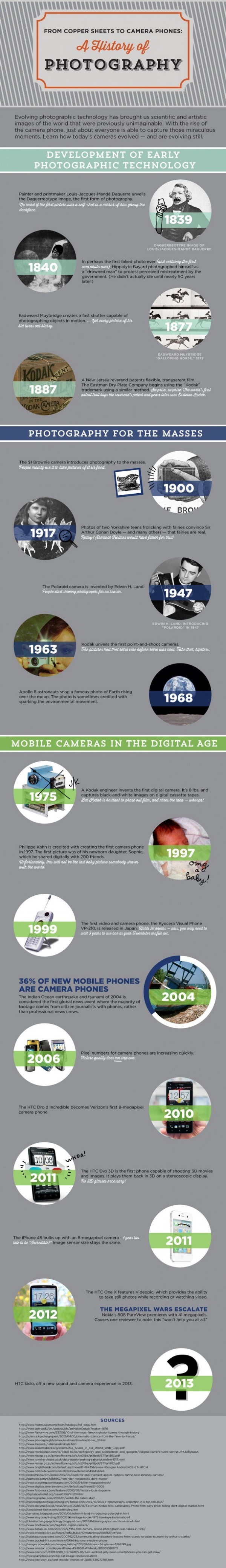 HTC-Camera-Inforgraphic