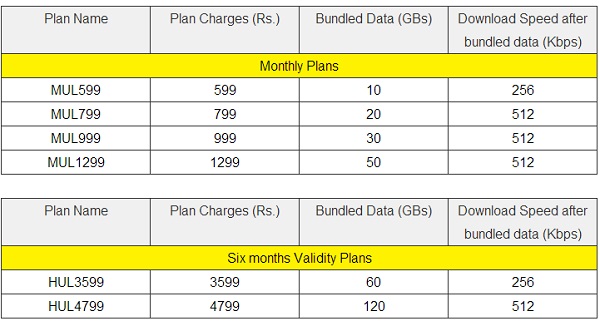 Idea-WiFI-Tariff-Postpaid-Plans