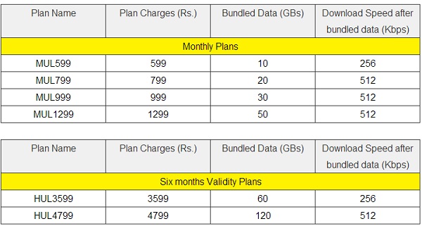 Idea-WiFI-Tariff-Postpaid-Plans