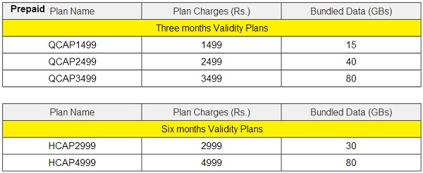 Idea-WiFI-Tariff-Prepaid-Plans