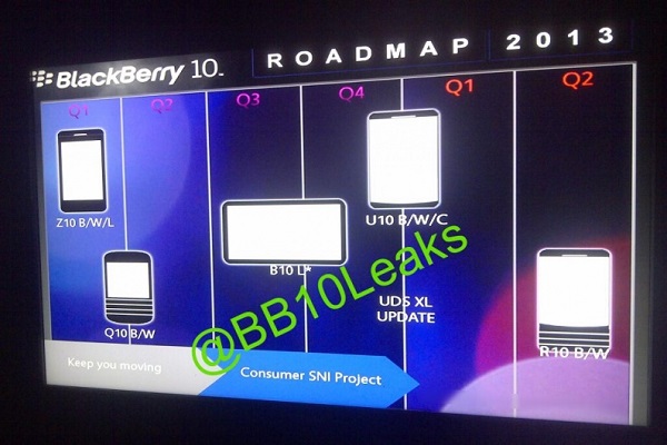 blackberry-roadmap