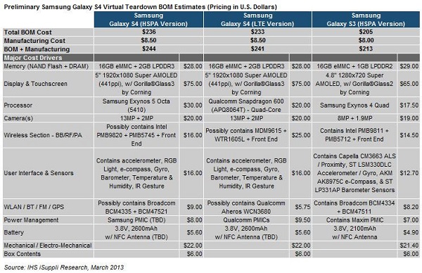 gs4-cost