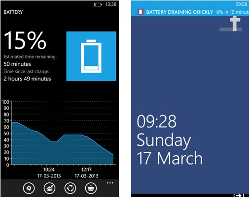 Nokia-Lumia-620-Battery-life