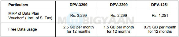 BSNL 3G Plans