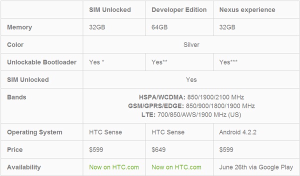 htc-one-nexus