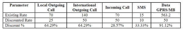 vodafone-roaming-pack