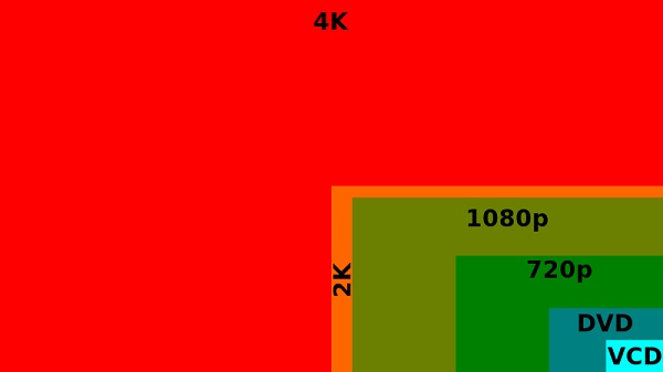 Digital-video-resolutions-VCD-to-4K