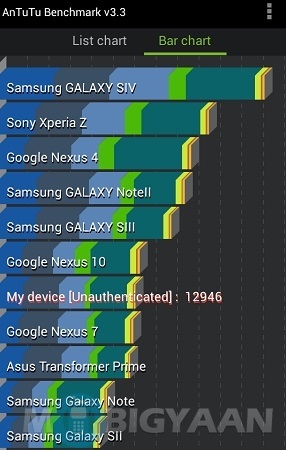 XOLO-Q700-Benchmark