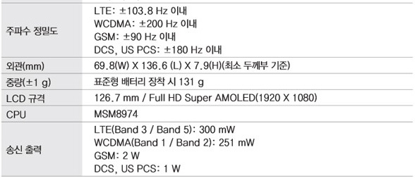 gs4-lte-usermanual-lead