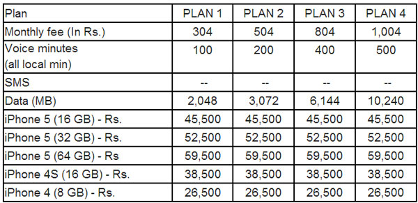 reliance-iphone-5-plans