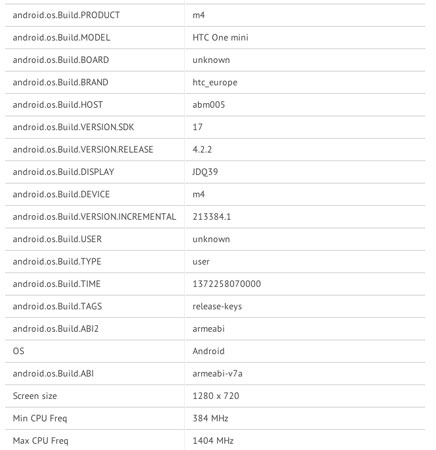 HTC-One-Mini-specs-GFX