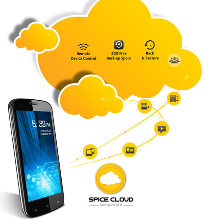 Spice-Stellar-Virtuoso-Pro-with-Spice-Cloud-services