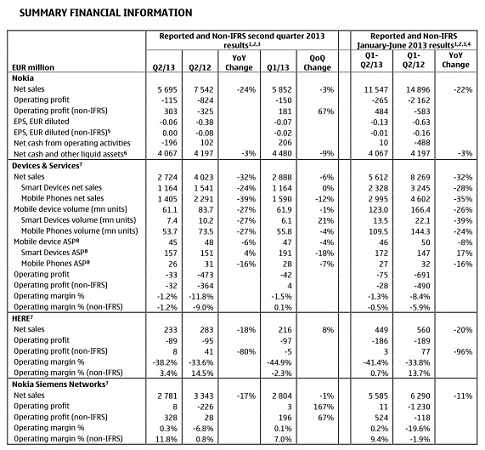 nokia-q2-report