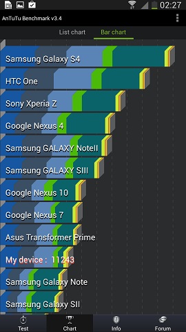 Samsung Galaxy Y Mega 6.3 37