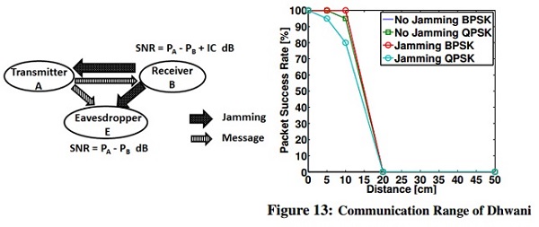 dhwani-acoustic-peer-to-peer