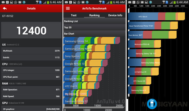 Samsung-Galaxy-Mega-5-8-benchmarks