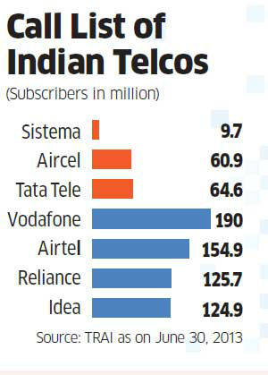 tata-tele-sistema-aircel-in-initial-merger-talks