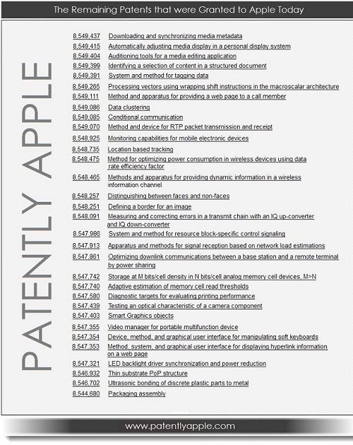 Apple 38 patents