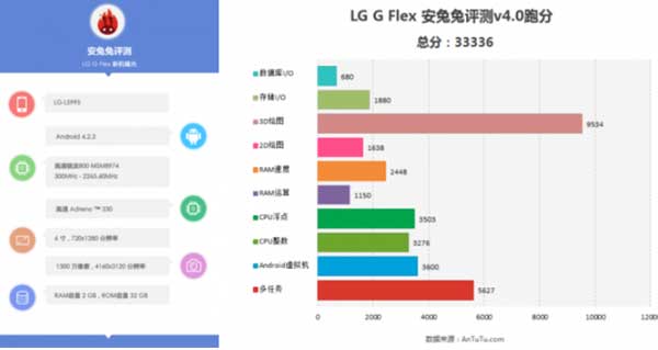 Lg-G-Flex-antutu-benchmarks