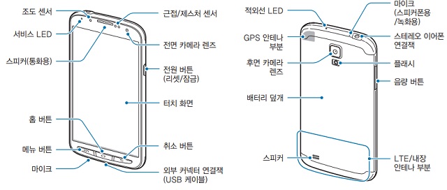 S4 Active Snapdragon