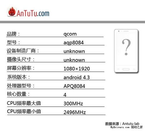 antutu-qualcomm-snapdragon-8084