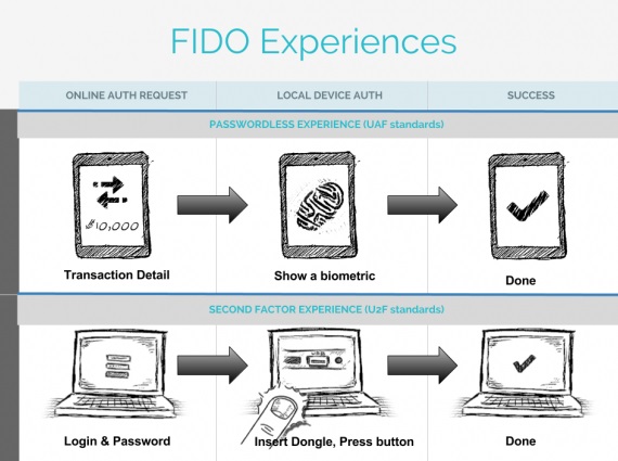 fido-fingerprint-tech