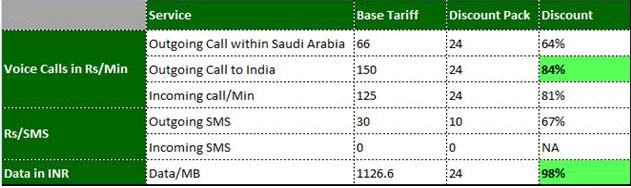 reliance-saudi-pack