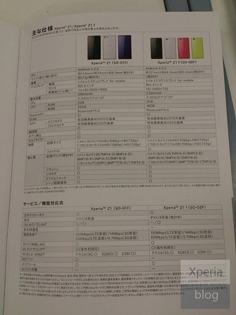 sony-xperia-mini-specs