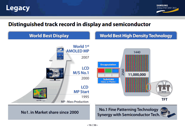 Leaked-Samsung-Display-CEO-presentation-hints-at-560ppi-AMOLED-display-in-2014