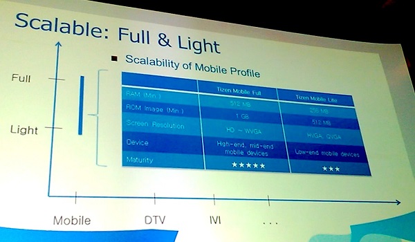 tizen-mobile-lite