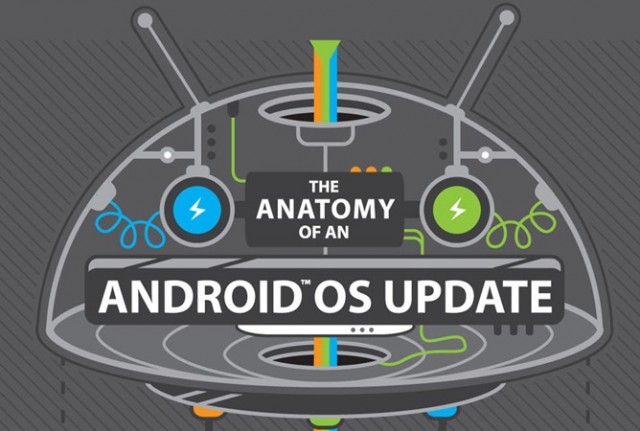Anatomy-of-an-Android-update-e1388127684957 
