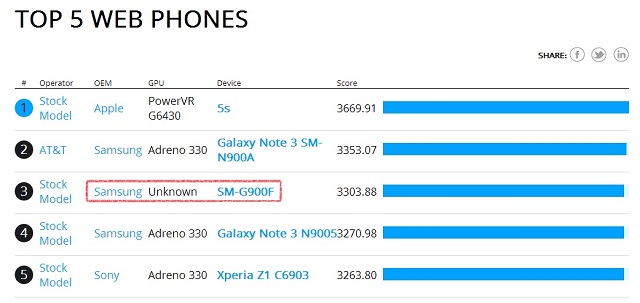 SM-G900F-Galaxy-S5-2